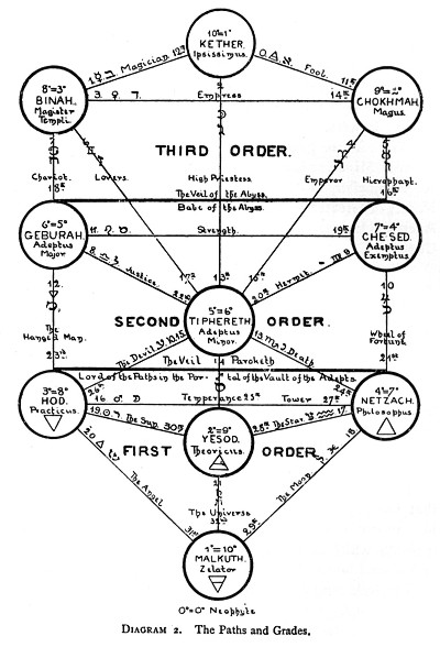 The Paths and Grades